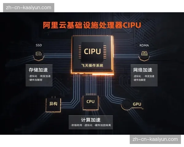 区块链确权技术在系统重构期发挥核心作用 确保资产数据透明